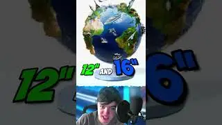 Facts You Didn't Know About Globes 🌎