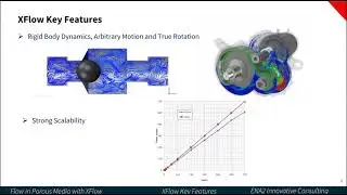 Flow in Porous Media with SIMULIA Xflow
