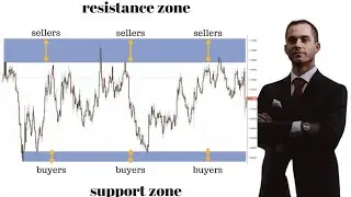 How to Draw Support&Resistance Line| Step By Step Guide to Find Support & Resistance Zones|#forex