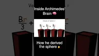 Archimedes derives the volume of a sphere 