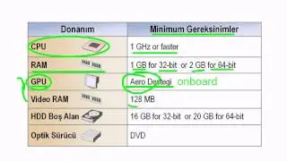 5 Windows 7 Editions, Kurulum Metodları