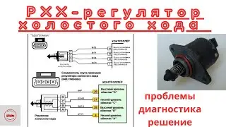 Плохо заводится автомобиль,проблема с работой двигателя на холостом ходу.