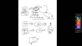 Spring Boot Session-Docker, Postgress DB Connection with Spring boot, Docker Compose - 11Dec2022