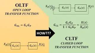 Closed Loop Transfer Function Formula Derivation