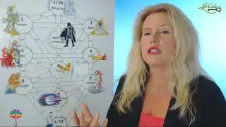Triangle Love: Healing Your Projective Love Story