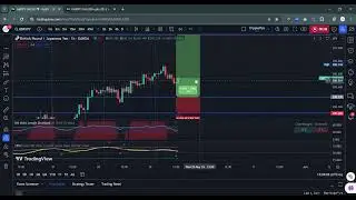 GBPJPY BULLISH