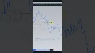How To Simplify The BOS (Break Of Structure) Strategy - Market Manipulations And Imbalances
