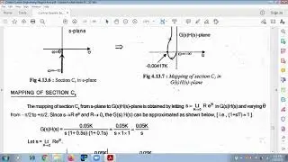 Problem on Nyquist plot - Part - 2