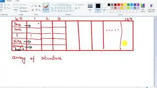 find the size of files using structures