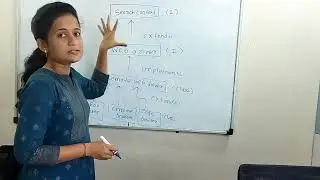 selenium architecture
