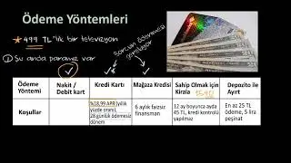 Senaryo: Ödeme Yöntemlerini Karşılaştıralım (Finansal Okuryazarlık)