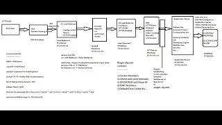 WebSphere Application Server  Technical Discussion and Resolving the Real Time issues!!!