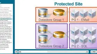 VMware SRM Fundamentals   Lesson 2