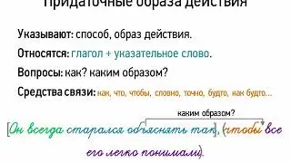 Придаточные образа действия (9 класс, видеоурок-презентация)