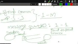 2021: Distributed System | Message Queues (An indirect communication Approach)