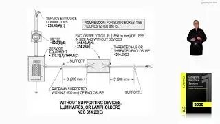13-2  WITHOUT SUPPORTING DEVICES, LUMINAIRES, OR LAMPHOLDERS - 314.23(E)
