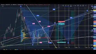 BTCUSD - POSSIBLE BUMP AND RUN INTO HARMONIC TARGET 52K