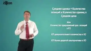 Как управлять своими продажами? Часть 5 легендарного видеотренинга Бориса Жалило Школа Тигра