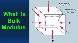 What is Bulk Modulus