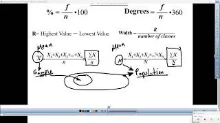 Mr. Q's Mean of Grouped Data