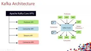 Introduction to Apache Kafka Architecture by Suvarna Raju Madhey