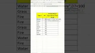 Excel tips & tricks #122|Excel MAGIC TRICK for XOR Function| MUST WATCH