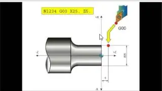 தமிழ் வழி  CNC PROGRAM பயிற்சி VIDEO 6