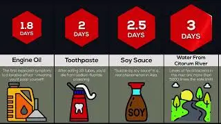 How Long You Survive Drinking Only