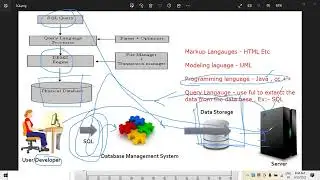 Data base ( RDBMS) Knowledge followed by Importance of SQL for Business analyst