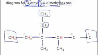 Drawing Alkane Hydrocarbons
