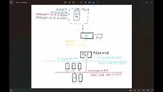 Azure and Pfsense Site to Site VPN