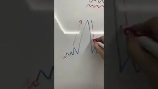 Стратегия ШИП в трейдинге