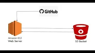 Deploying spring boot application on Aws (EC2 ) - Just In 3 Steps  Deploy your application on AWS