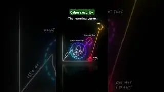 cyber security roadmap #computerscience #kali #cybersecurity #ai #shorts