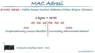 05 - MAC Adresi (Media Access Control Address) Nedir?