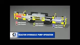 Graco Hydraulic Pump Operation