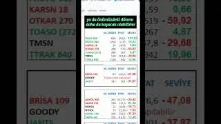Mayıs 2024 Ayında BİST 100 