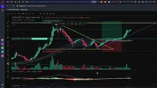 Bullish Triangle n Triple Bottom Combo Pattern Actual Execution