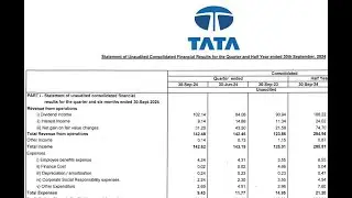 Tata Investment Corp Results | Tata Investment Corp Share News | Tata Investment Corp Q2 Results