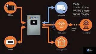 Competitive Storage Inverters Webinar 2019