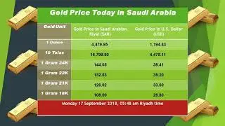 Gold Rate Of Saudi Arabia, Pakistan, Nepal & India 17/09/2018