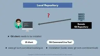3 3 Setup Git Repository Remote and Local