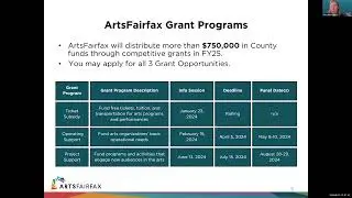 ArtsFairfax Project Support Grants Information Sesssion 2024