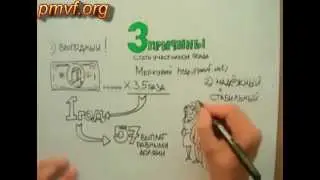 Три причины стать участником проекта Меркурий Взаимный Фонд PMVF