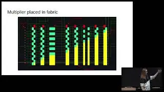 "Riding The Wave: Building Wave Pipelines in FPGAs" - Rice Shelley (Latch_2024)