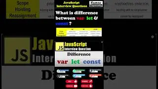 What is difference between VAR,  LET & CONST ? - JavaScript Interview Questions 