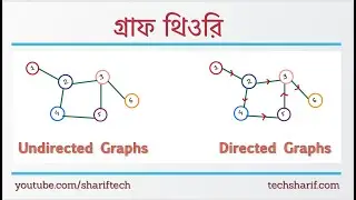 Bangla Graph Theory - 02.03 - Directed Graph and Undirected Graph