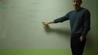 3. Основы тактики - 4 модели поведения -  в бизнесе и в жизни