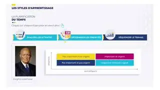 LA PLANIFICATION DU TEMPS