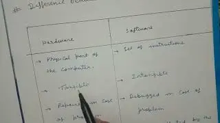 Difference between Hardware and Software